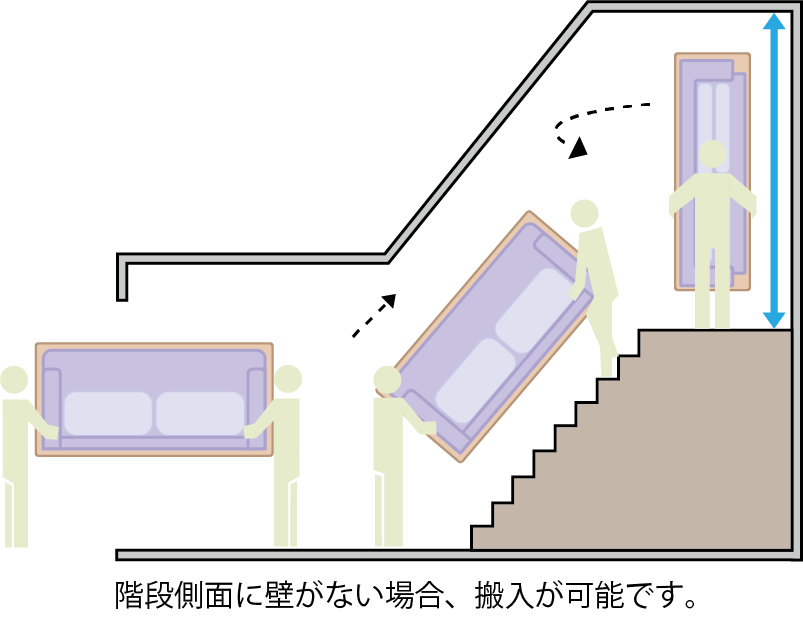 搬入口のご確認 階段2